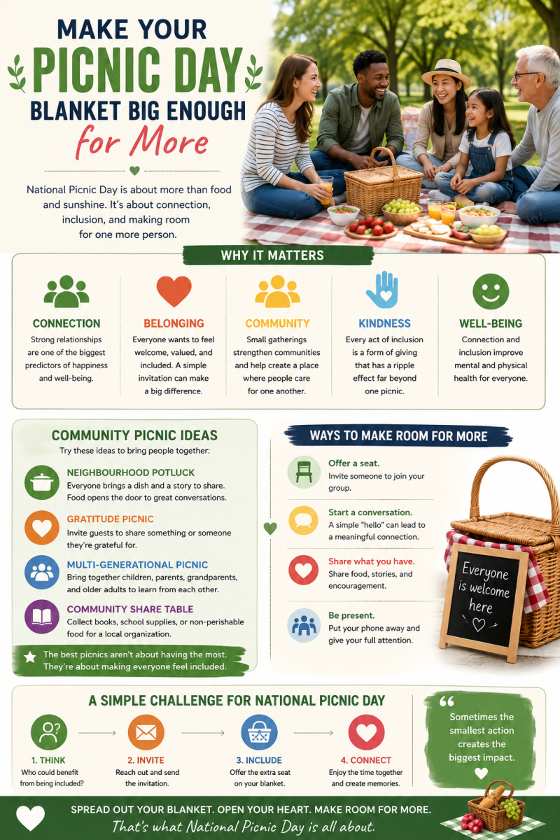 Infographic showing ways to celebrate National Picnic Day through connection, inclusion, community picnic ideas, kindness, and making room for more people.